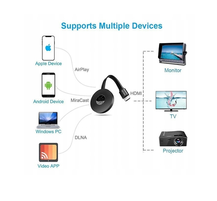 Chromecast TV streamingové zariadenie 4K - čierne