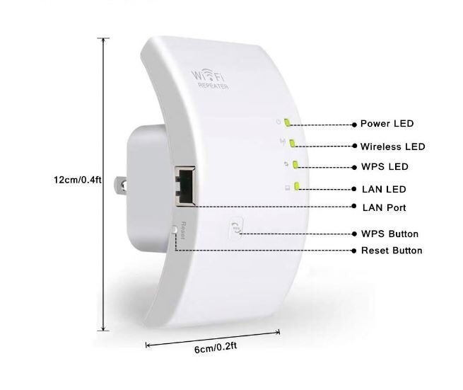 Zosilňovač Wi-Fi signálu – opakovač – 300 Mbps